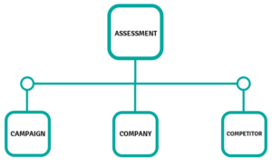 Marketing Analytics Assessments