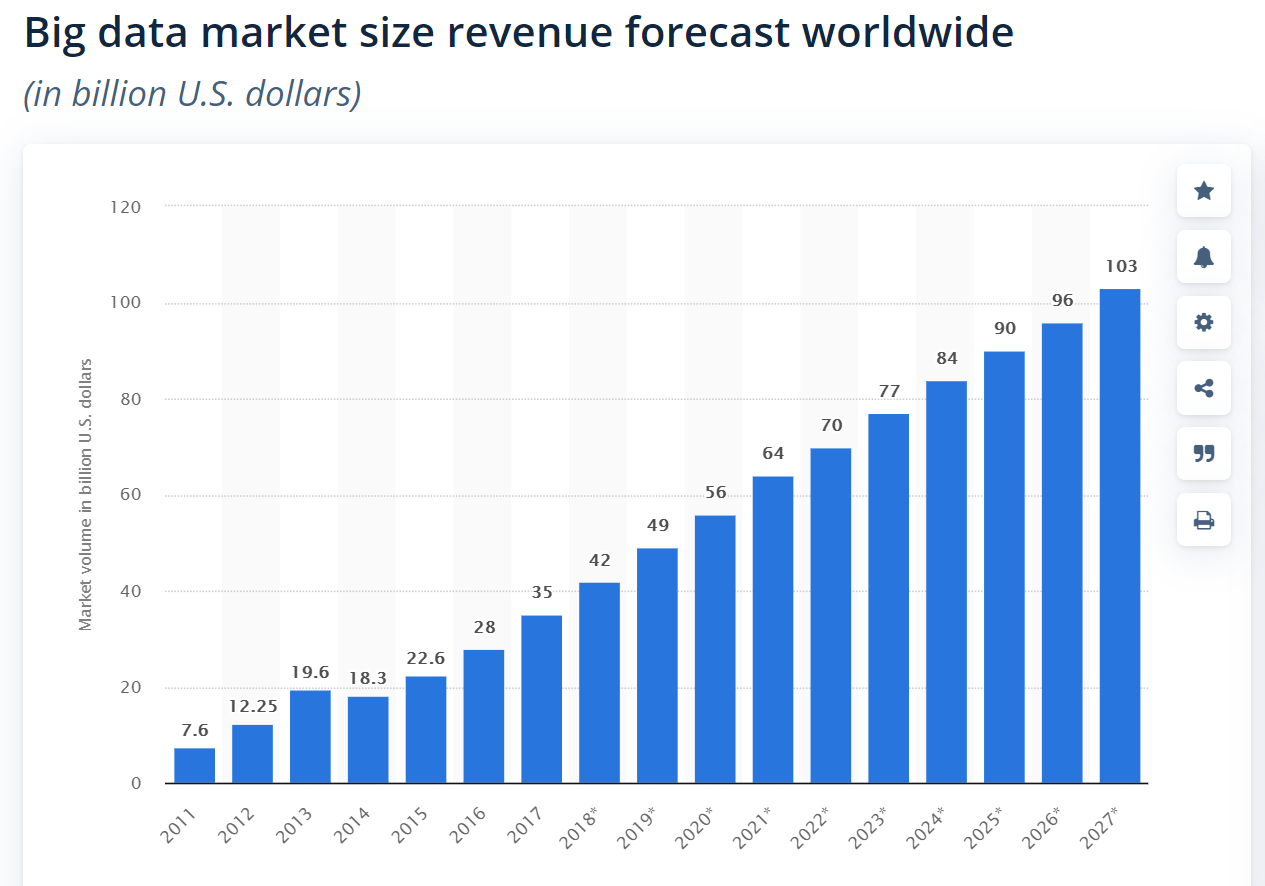 big data market