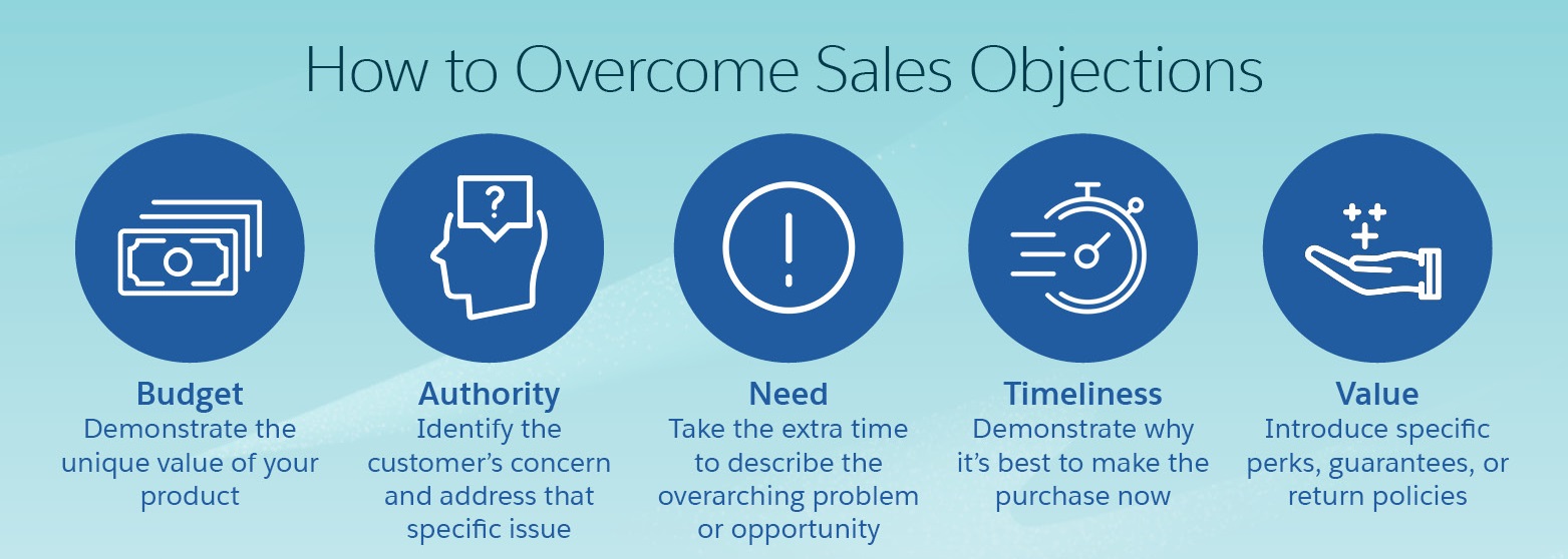 sales objections