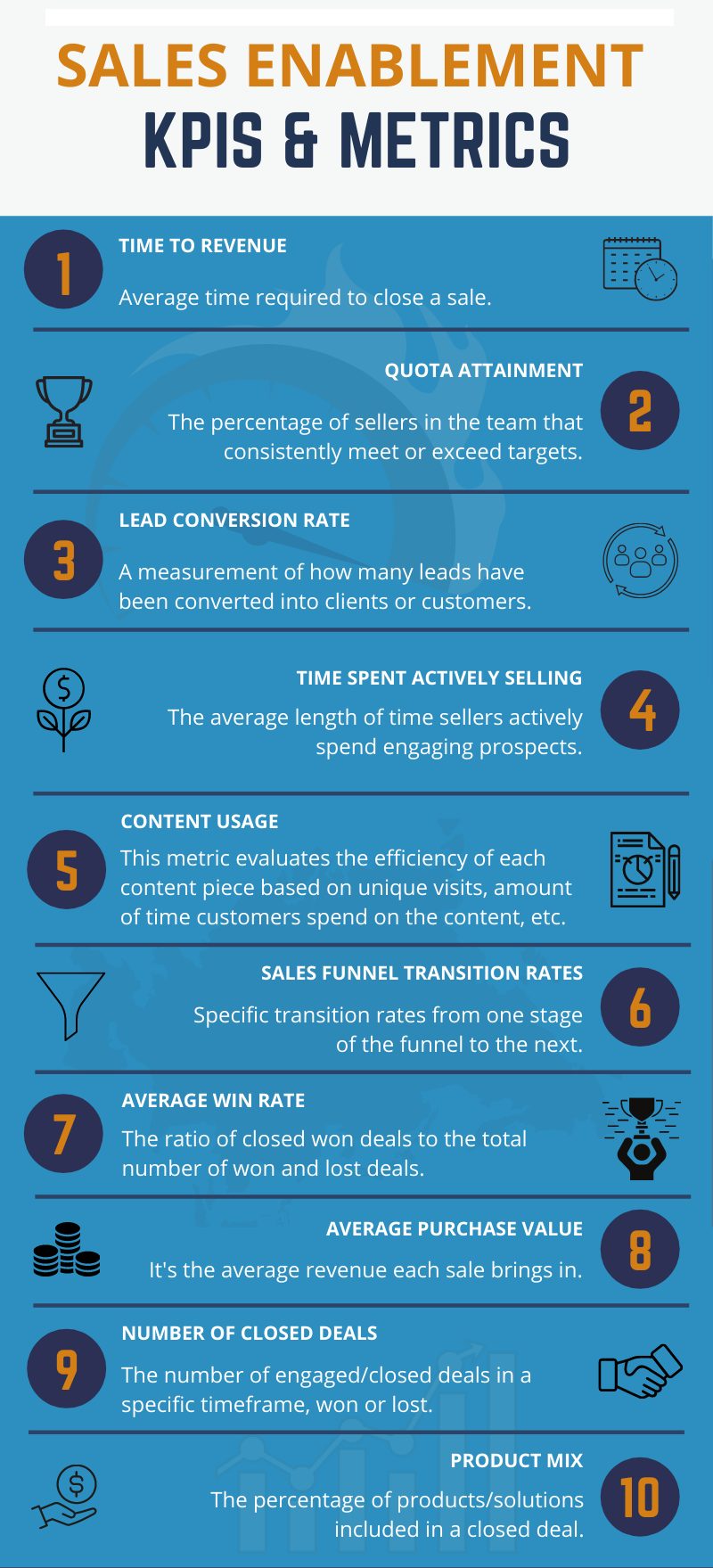  sales enablement metrics