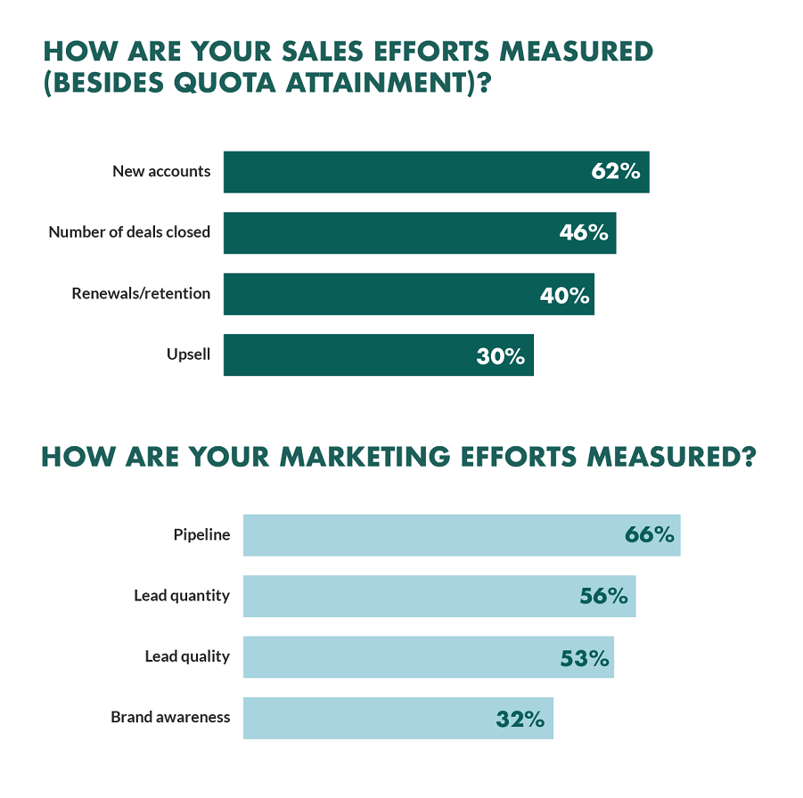 sales and marketing KPIs