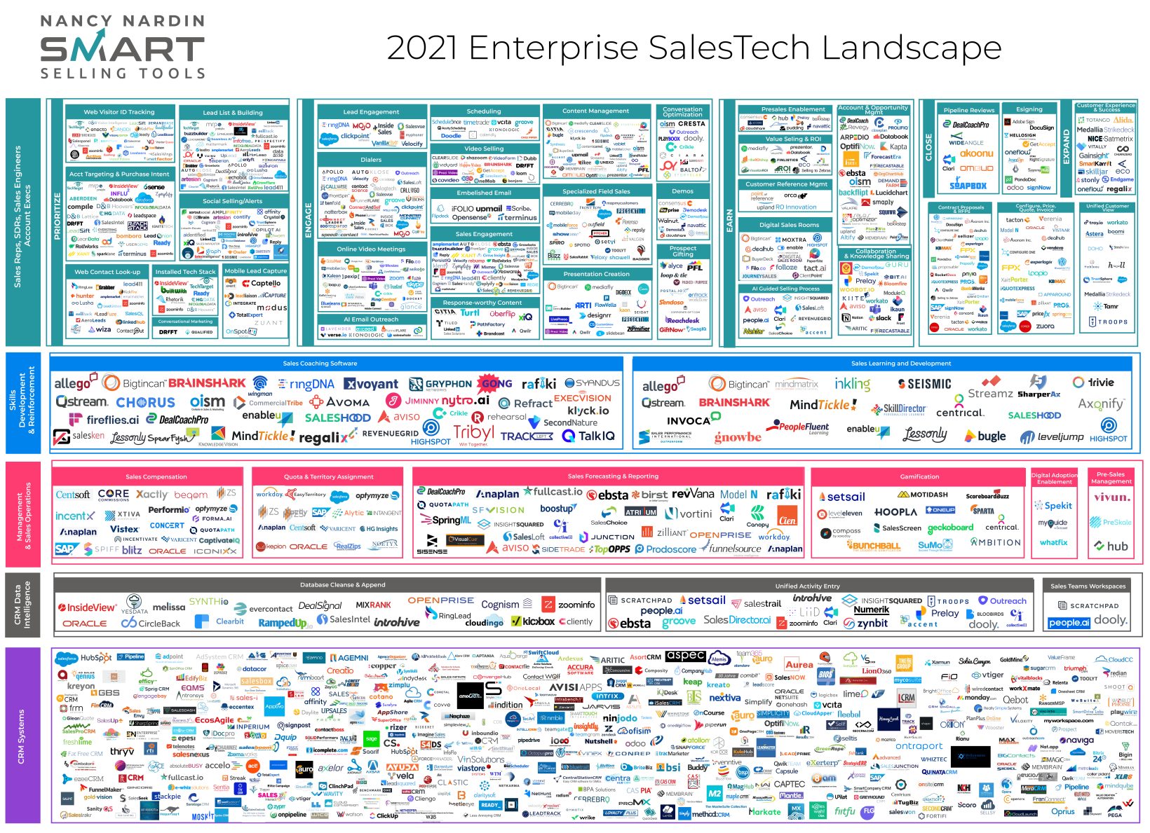 sales tech landscape