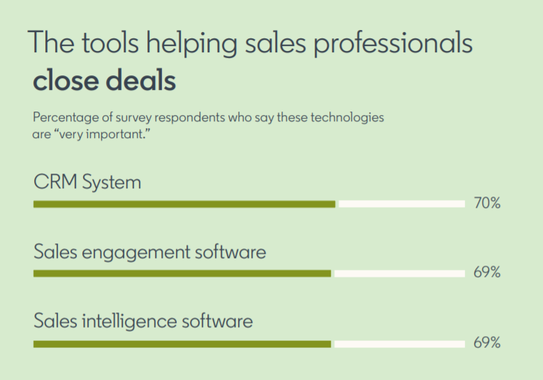 categories of sales enablement tools