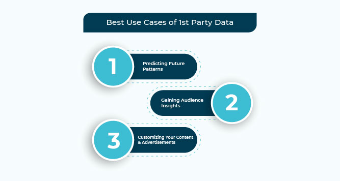 uses of first party data