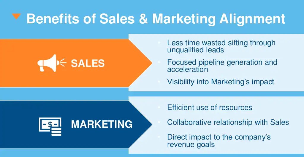  benefits of sales-marketing alignment