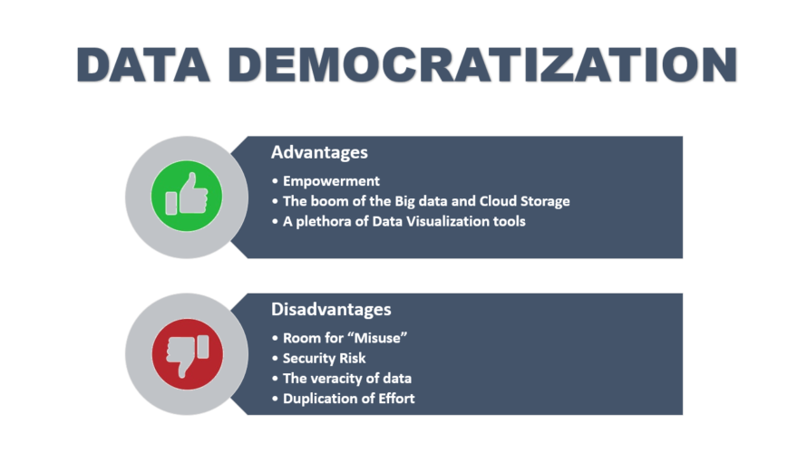 data democratization