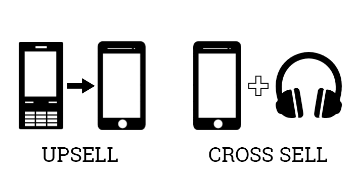 upsells and cross-sells