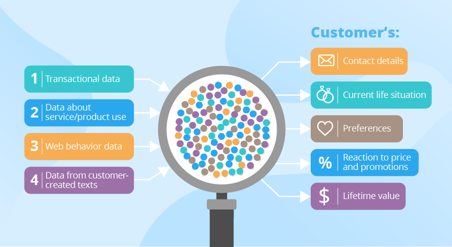 customer data analytics
