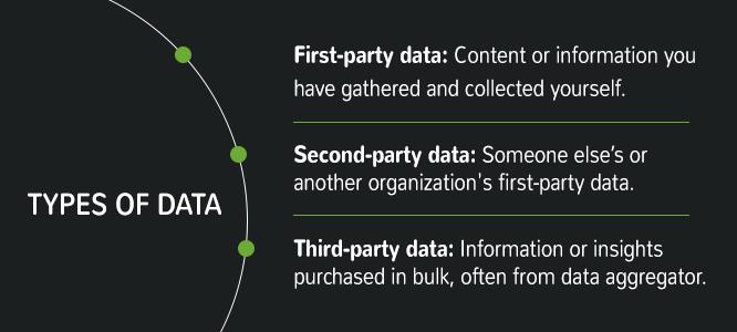 types of data