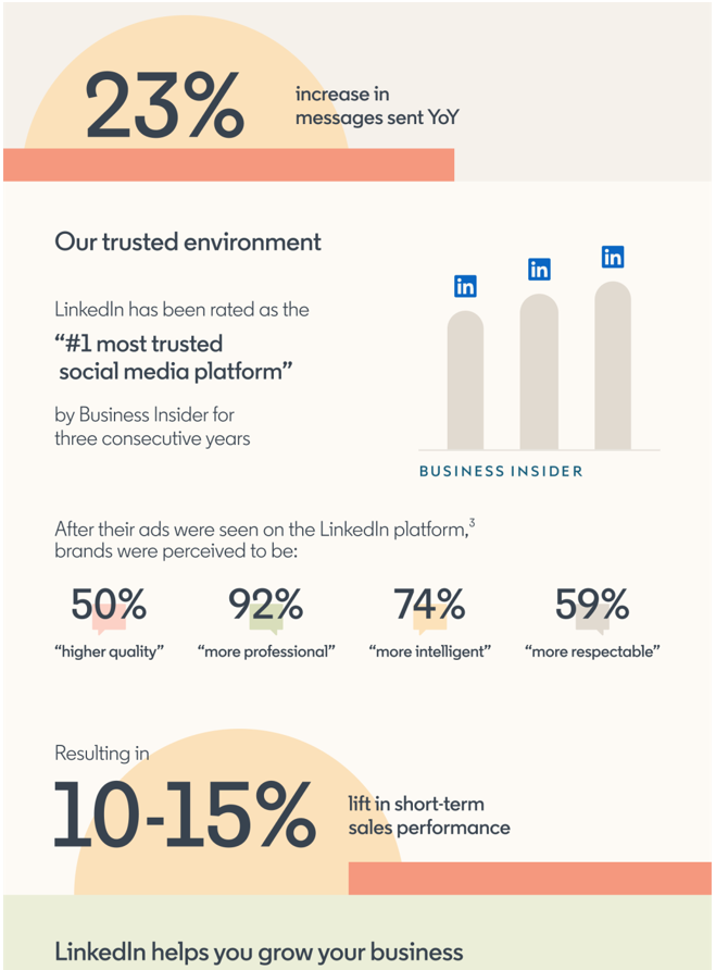 How LinkedIn Helps Increase Sales Performance Infographic