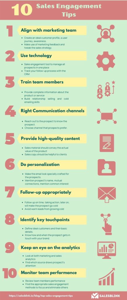 10 Sales Engagement Tips for Businesses Infographic
