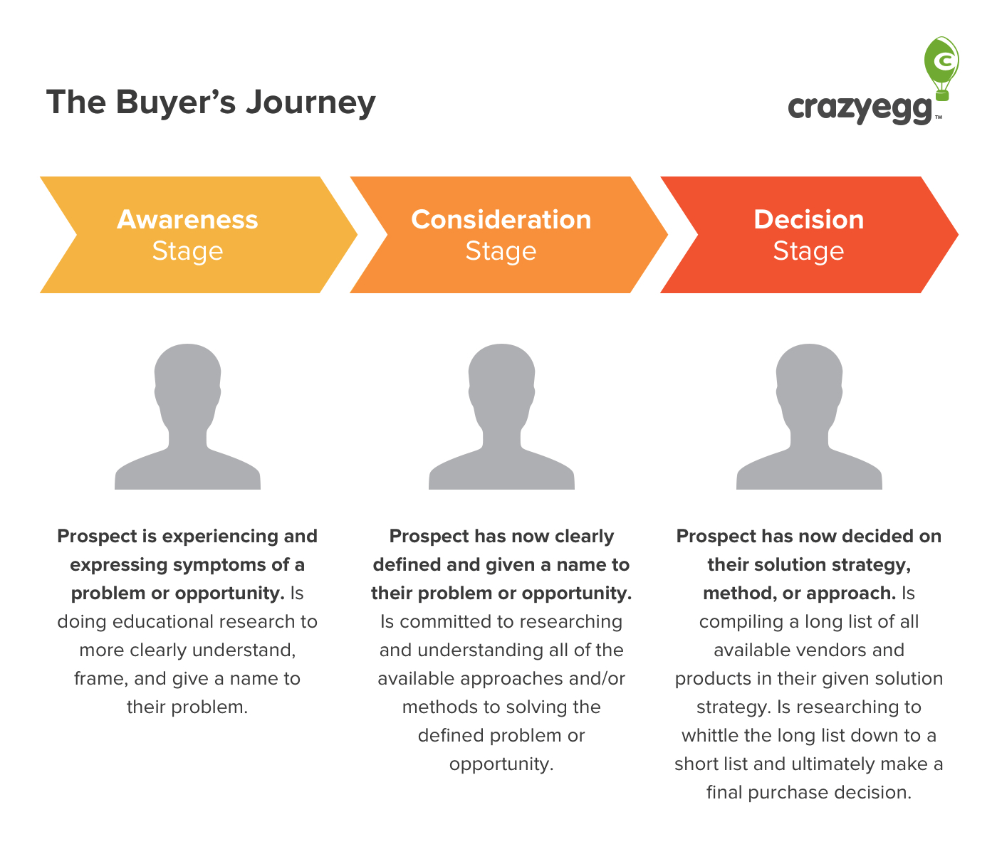 customer journey analytics tool