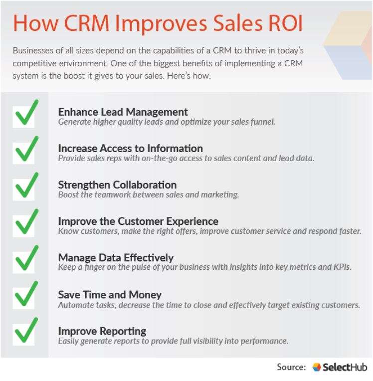 List of how CRM tools improve ROI