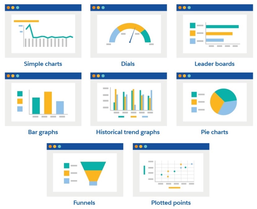 Use the right kind of chart to visualize your data.