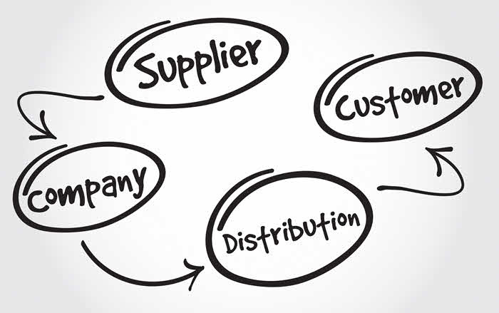Sales distribution flow chart