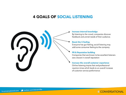 Graphic sharing four of the main goals achieved by using social listening.