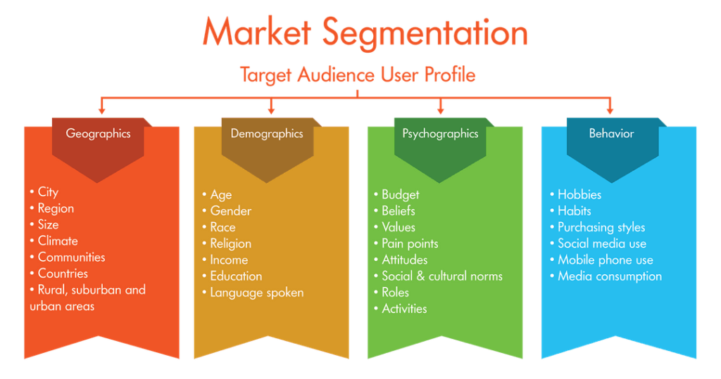 how to write market segmentation in a business plan