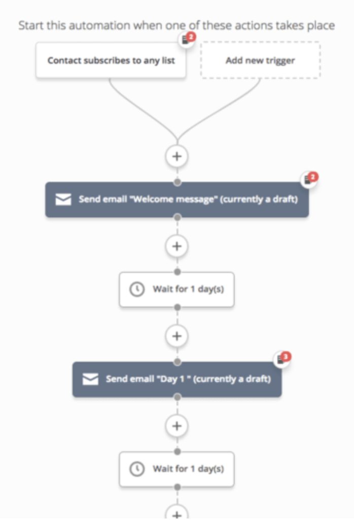 Example of a welcome email automated workflow