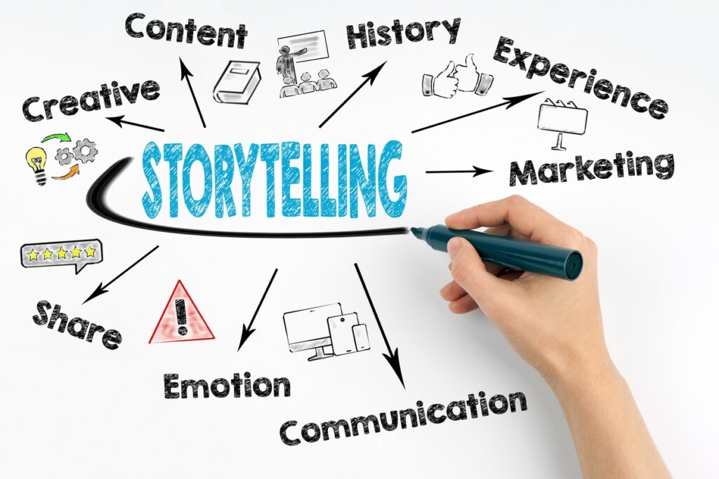 Storytelling for sales displayed inside a circle of marketing technique imagery