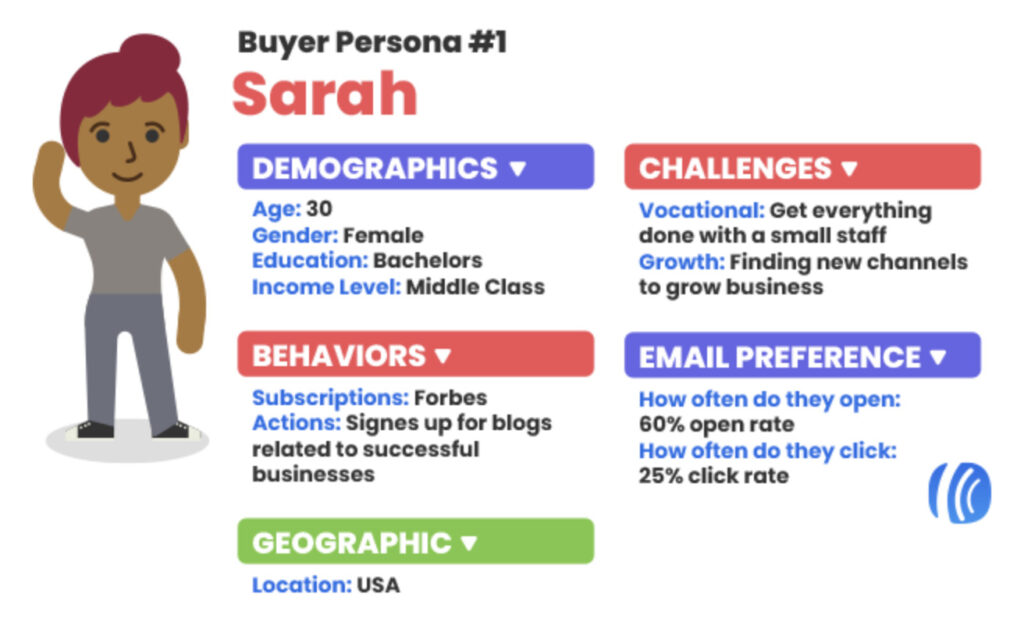 A buyer persona example