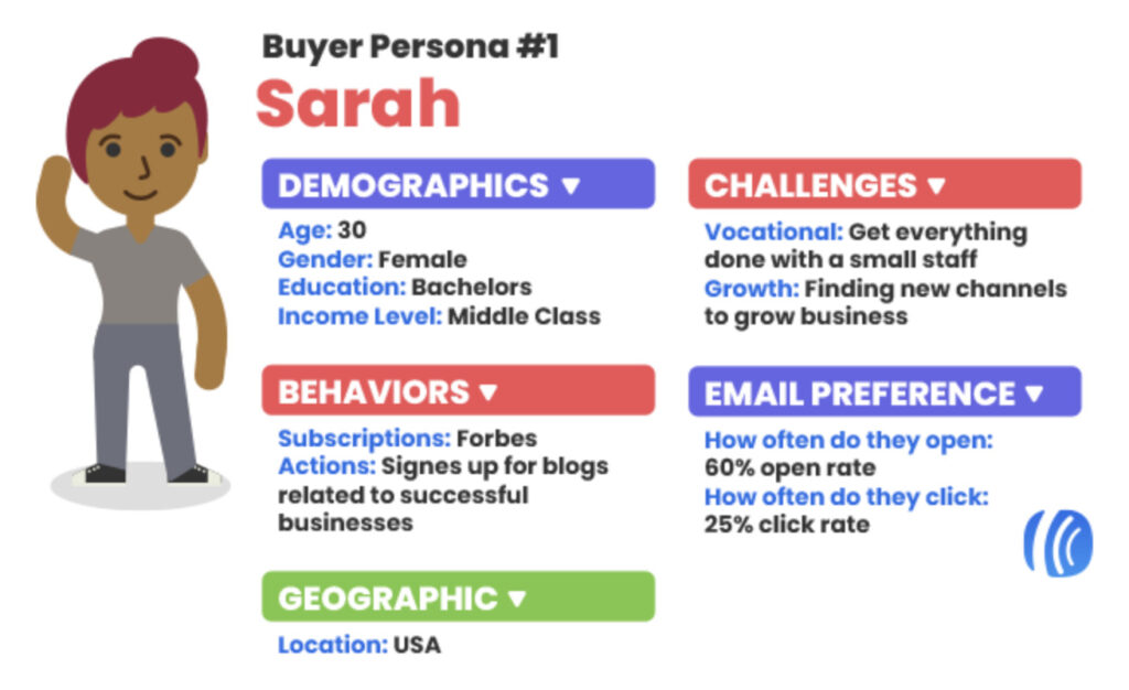 A buyer persona example
