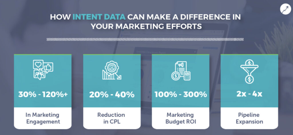 How intent data can make a difference in your marketing efforts