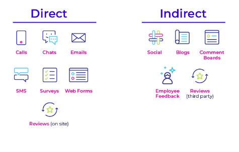 infograph of the types of channels customers use to interact with brands 