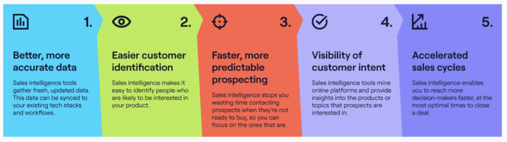Five benefits of sales intelligence tools
