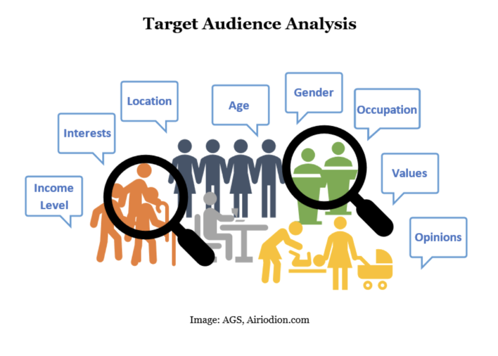 Target audience data points