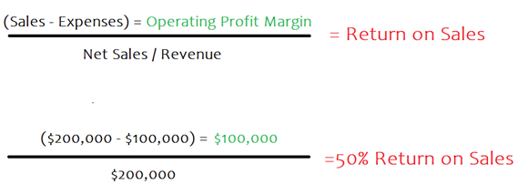 A graphic explaining the math behind ROS and how to calculate your own.