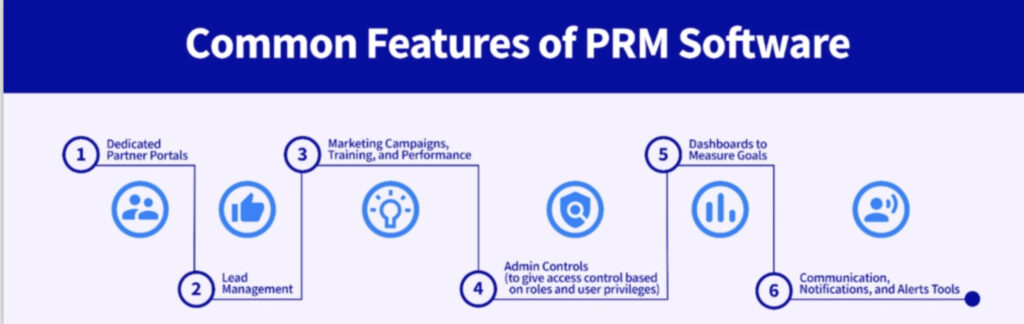 Common features of PRM