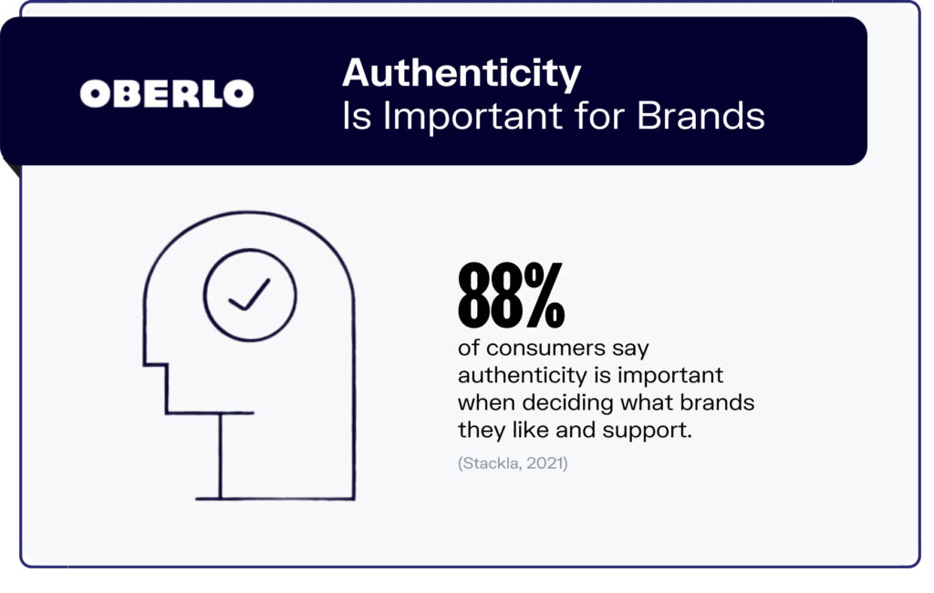 Graphic stating that 88% of consumers say authenticity is important when deciding what brands they like and support.