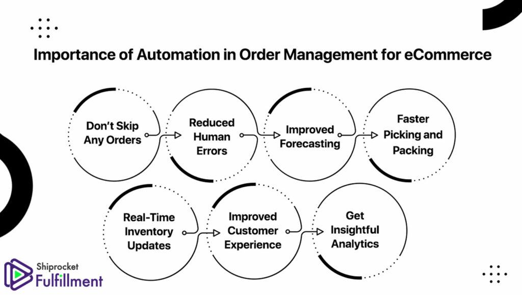 Automating order management can be a major benefit to e-commerce businesses.