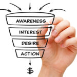 A diagram showing a sales funnel and the stages involved that can affect lead revenue.