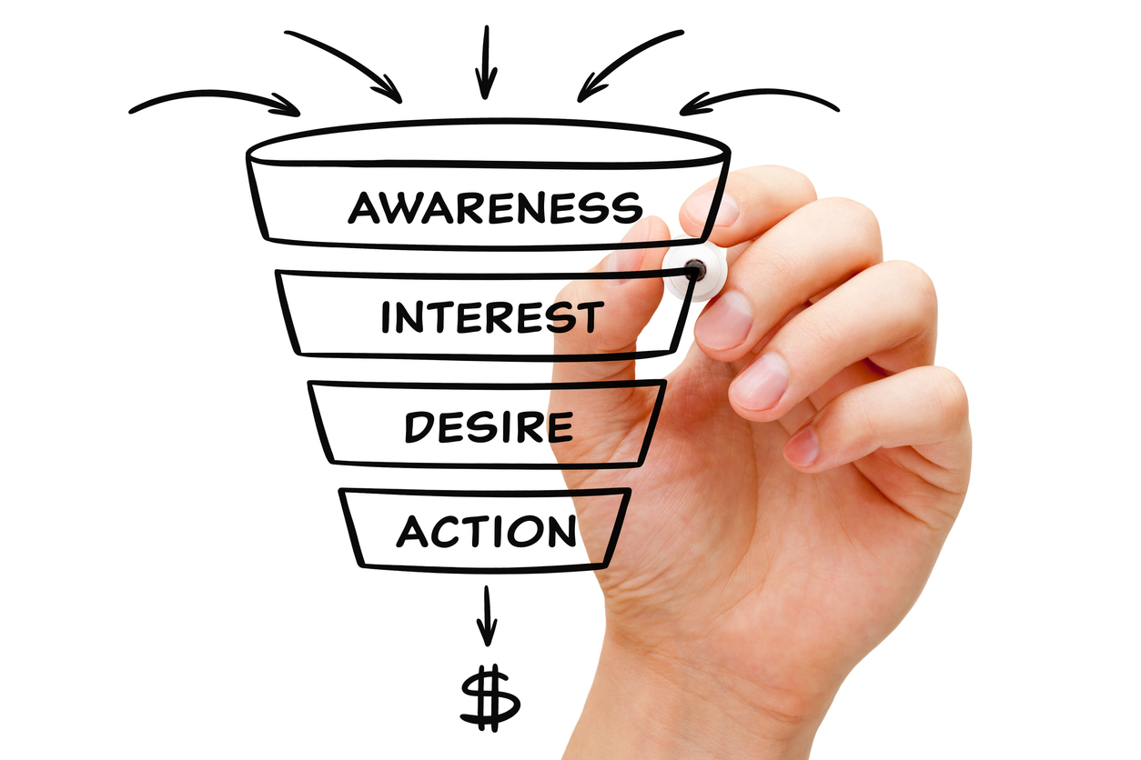 A diagram showing a sales funnel and the stages involved that can affect lead revenue.