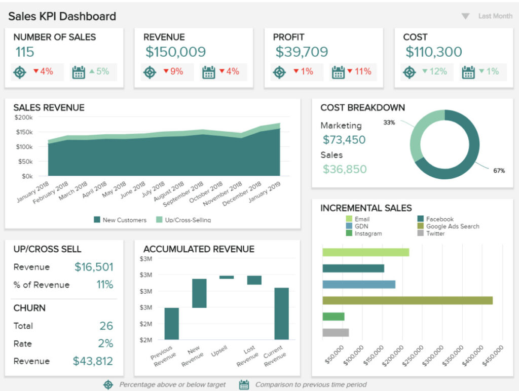 Data reporting example