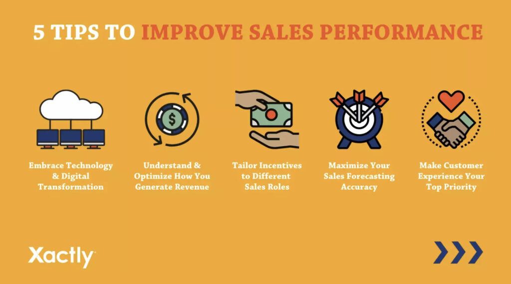 Tips to improve sales performance