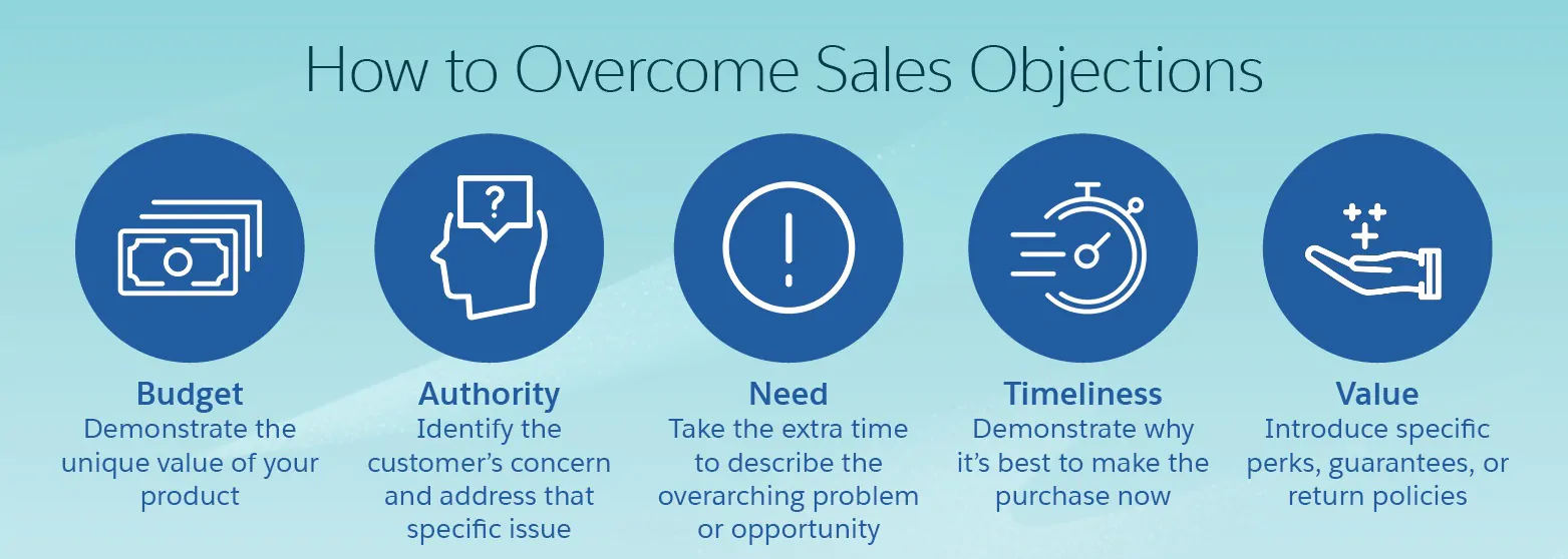 sales objections