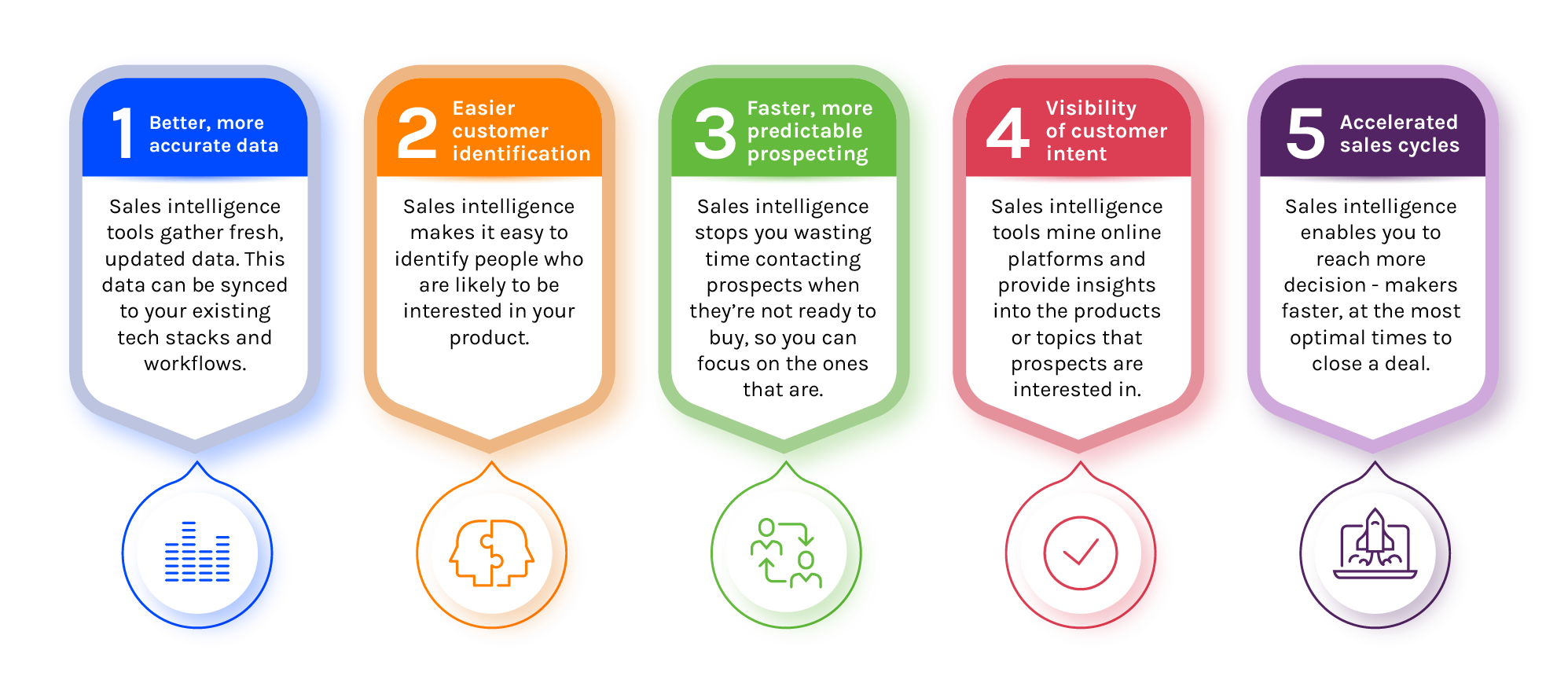 benefits of sales intelligence
