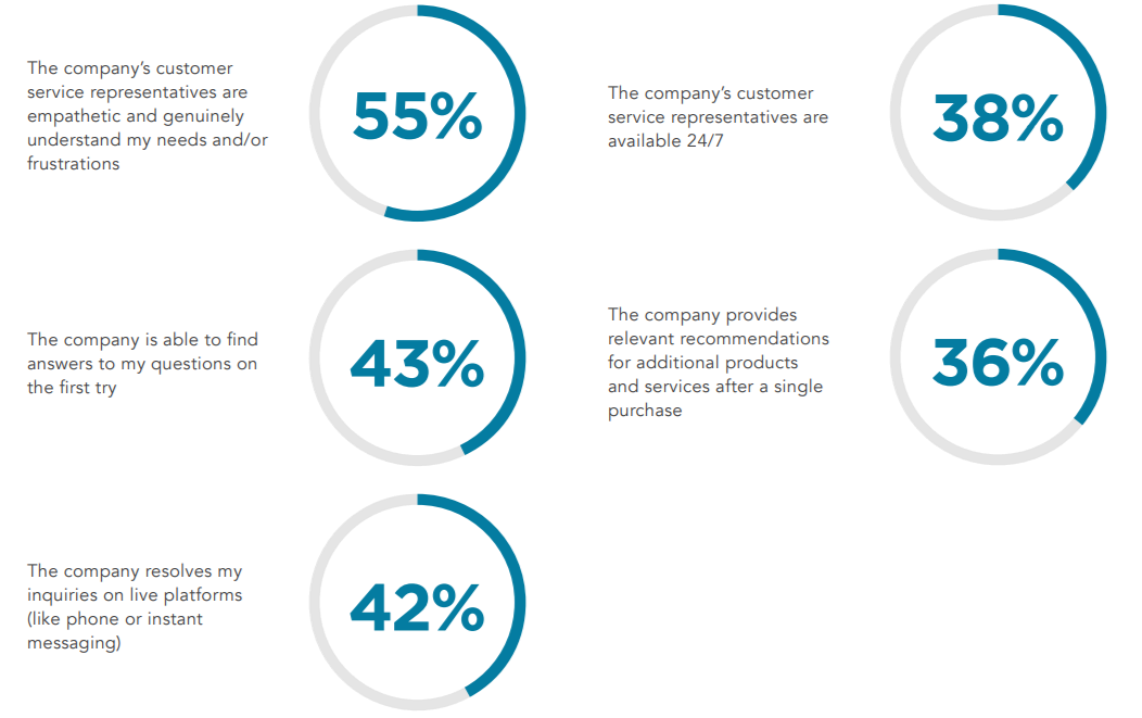 customer service and experience