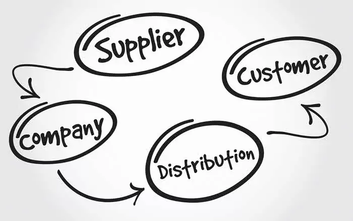 Sales distribution flow chart