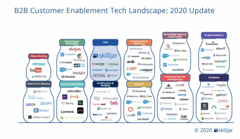 Customer Enablement tech