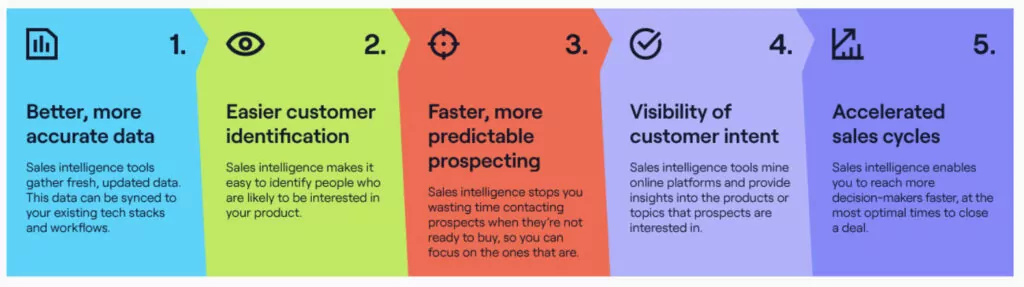Five benefits of sales intelligence tools