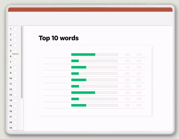 Use impactful charts and visuals in your market intelligence report.