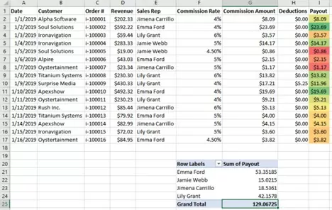  A simple example of a sales compensation plan spreadsheet including commission and payout information.